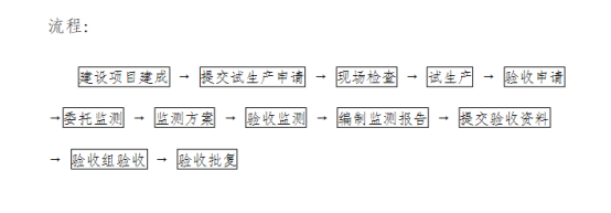 环保验收流程