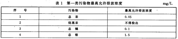 GB 8978-1996 污水综合排放标准 表1 GB 8978-1996 污水综合排放标准 表1
