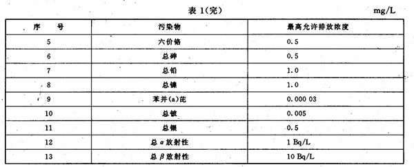 GB 8978-1996 污水综合排放标准 表1(续) GB 8978-1996 污水综合排放标准 表1(续)