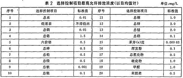 GB 18921-2002 城市污水再生利用 景观环境用水水质 表2 GB 18921-2002 城市污水再生利用 景观环境用水水质 表2