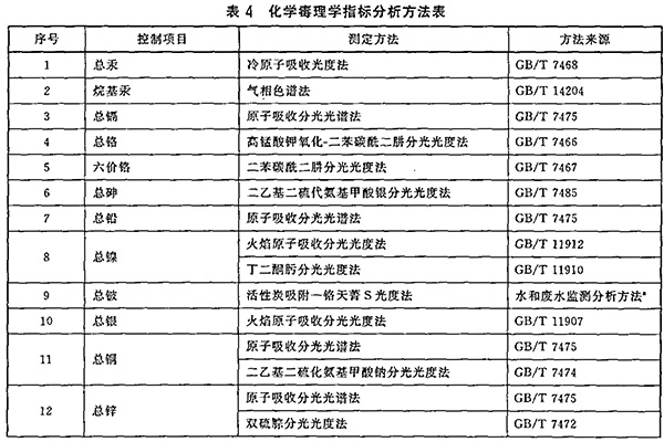 GB 18921-2002 城市污水再生利用 景观环境用水水质 表4 GB 18921-2002 城市污水再生利用 景观环境用水水质 表4
