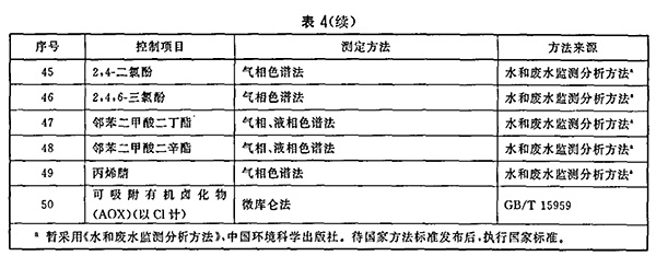 GB 18921-2002 城市污水再生利用 景观环境用水水质 表4（续）