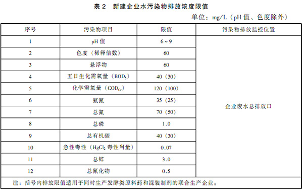 GB 21903-2008 发酵类制药工业水污染物排放标准 表2 GB 21903-2008 发酵类制药工业水污染物排放标准 表2