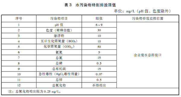 GB 21903-2008 发酵类制药工业水污染物排放标准 表3 GB 21903-2008 发酵类制药工业水污染物排放标准 表3