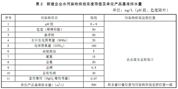 GB 21905-2008 提取类制药工业水污染物排放标准 表2 GB 21905-2008 提取类制药工业水污染物排放标准 表2