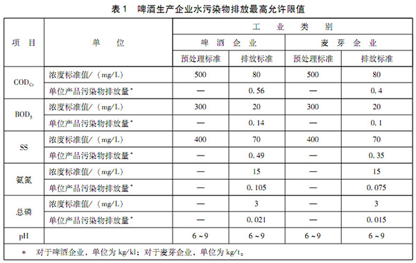 GB 19821-2005 啤酒工业污染物排放标准 表1 GB 19821-2005 啤酒工业污染物排放标准 表1