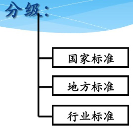 环境标准分级 环境标准分级