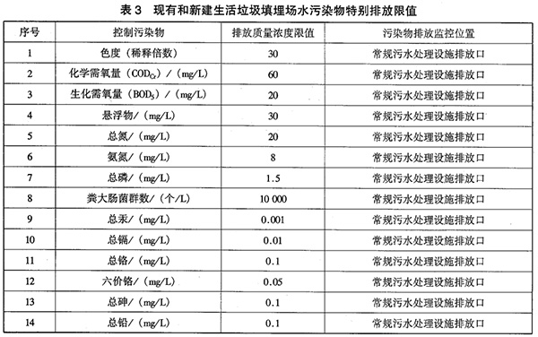 GB 16889-2008 生活垃圾填埋场污染控制标准 表3 GB 16889-2008 生活垃圾填埋场污染控制标准 表3