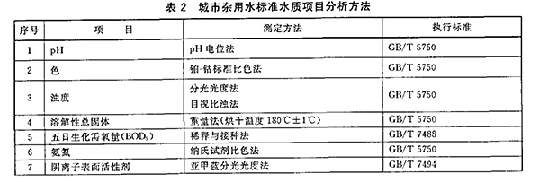 GB/T 18920-2002 城市污水再生利用 城市杂用水水质 表2 GB/T 18920-2002 城市污水再生利用 城市杂用水水质 表2