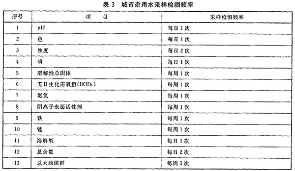 GB/T 18920-2002 城市污水再生利用 城市杂用水水质 表3 GB/T 18920-2002 城市污水再生利用 城市杂用水水质 表3