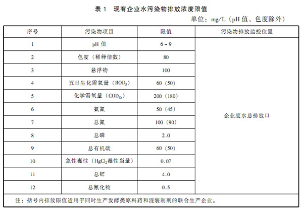 GB 21903-2008 发酵类制药工业水污染物排放标准 表1 GB 21903-2008 发酵类制药工业水污染物排放标准 表1