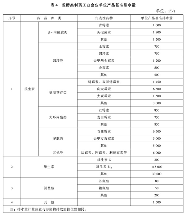 GB 21903-2008 发酵类制药工业水污染物排放标准 表4 GB 21903-2008 发酵类制药工业水污染物排放标准 表4