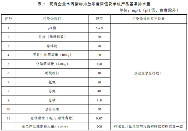 GB 21905-2008 提取类制药工业水污染物排放标准 表1 GB 21905-2008 提取类制药工业水污染物排放标准 表1