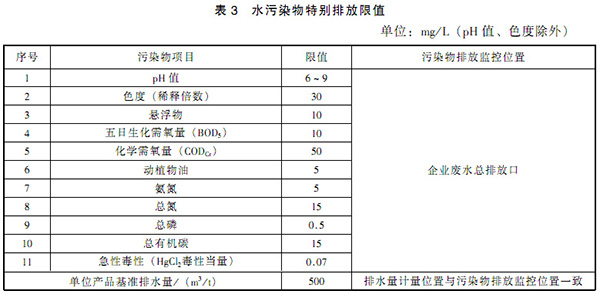 GB 21905-2008 提取类制药工业水污染物排放标准 表3 GB 21905-2008 提取类制药工业水污染物排放标准 表3