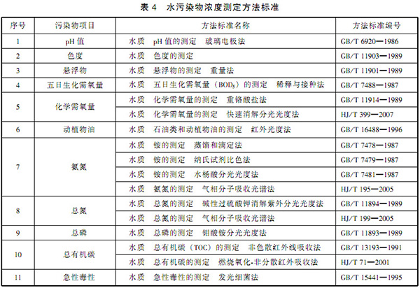 GB 21905-2008 提取类制药工业水污染物排放标准 表4 GB 21905-2008 提取类制药工业水污染物排放标准 表4