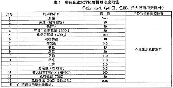 GB 21907-2008 生物工程类制药工业水污染物排放标准 表1 GB 21907-2008 生物工程类制药工业水污染物排放标准 表1