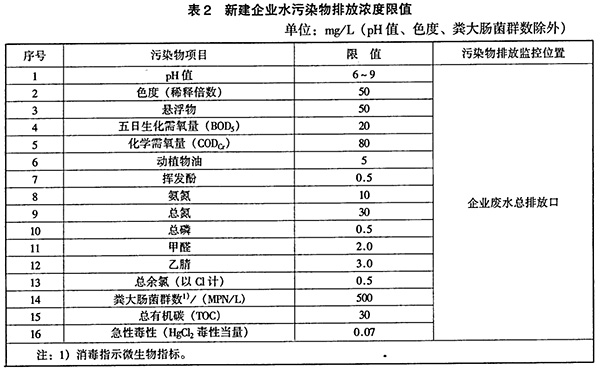 GB 21907-2008 生物工程类制药工业水污染物排放标准 表2 GB 21907-2008 生物工程类制药工业水污染物排放标准 表2