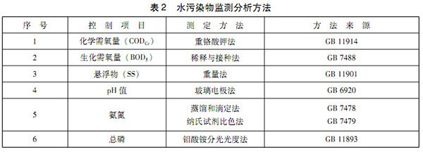 GB 19821-2005 啤酒工业污染物排放标准 表2 GB 19821-2005 啤酒工业污染物排放标准 表2