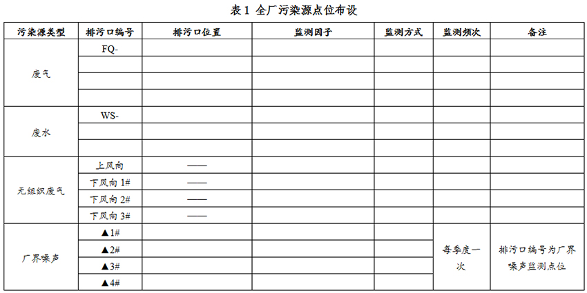 表1 全厂污染源点位布设 表1 全厂污染源点位布设